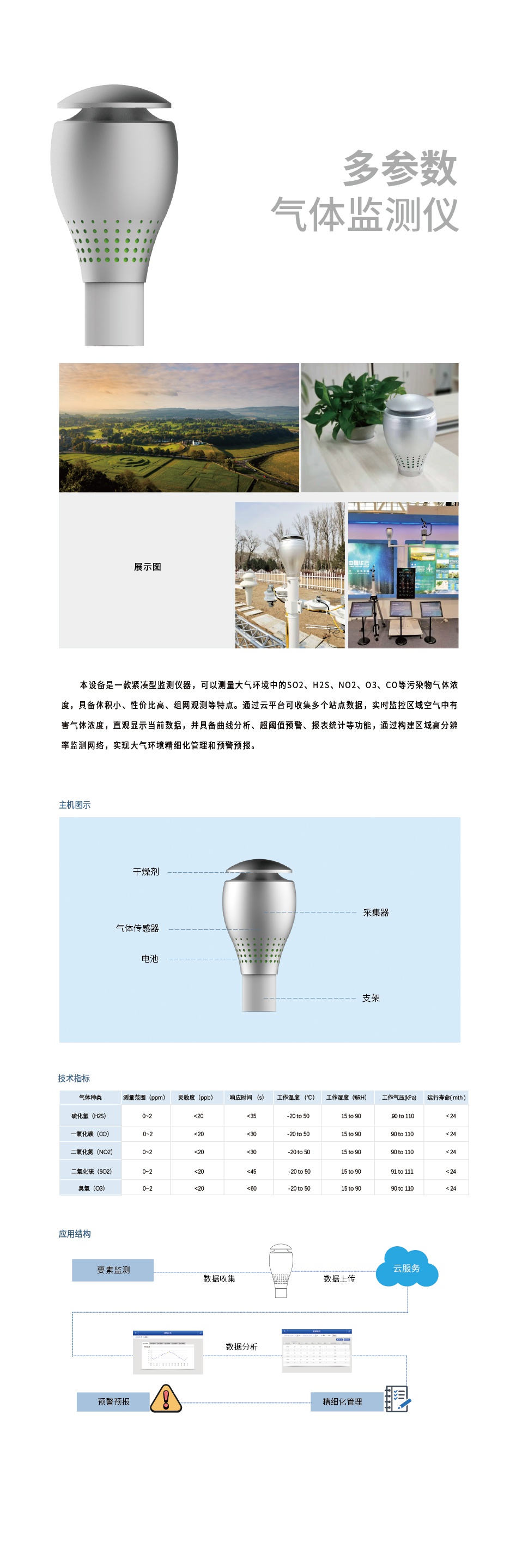 多参数气体检测仪.jpg
